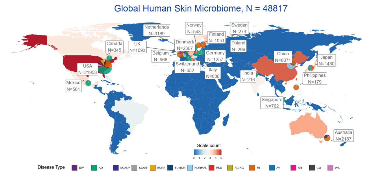 Global Human Skin Microbiome