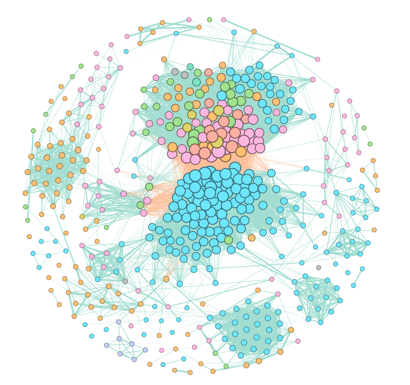 Microbial co-occurrence network